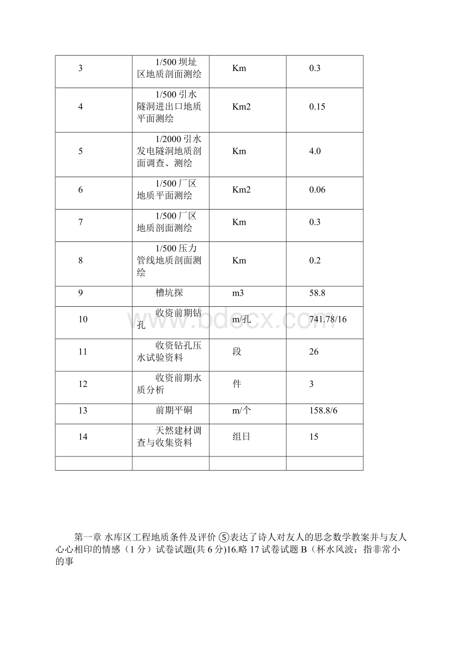 水利湖南新化县某水电站工程工程地质勘察报告初设secretWord文档下载推荐.docx_第3页