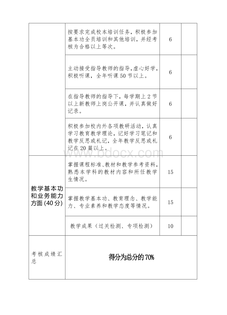 新教师试用期考核评价标准Word下载.doc_第2页