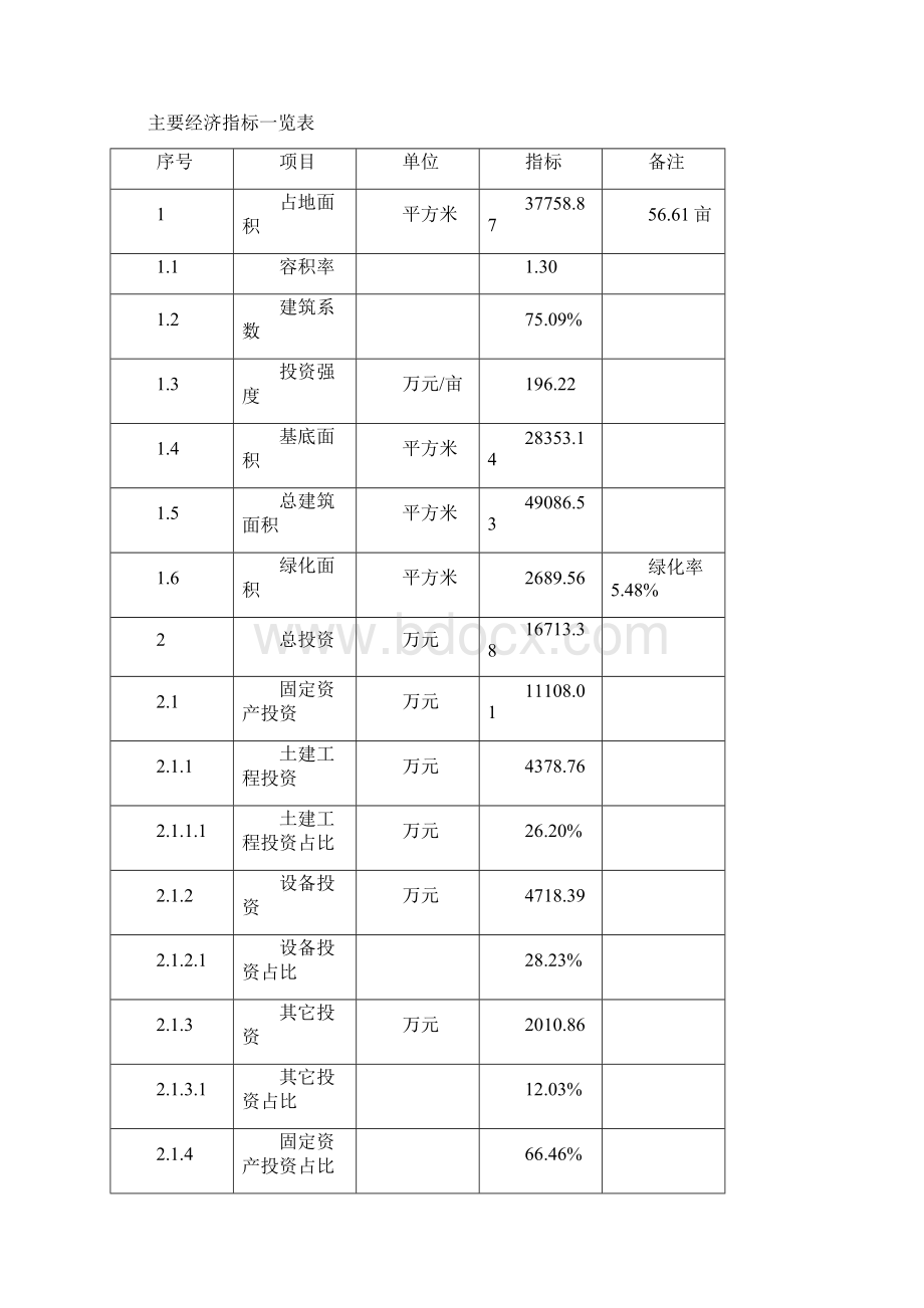 铝合金锻造轮毂项目投资计划书.docx_第3页