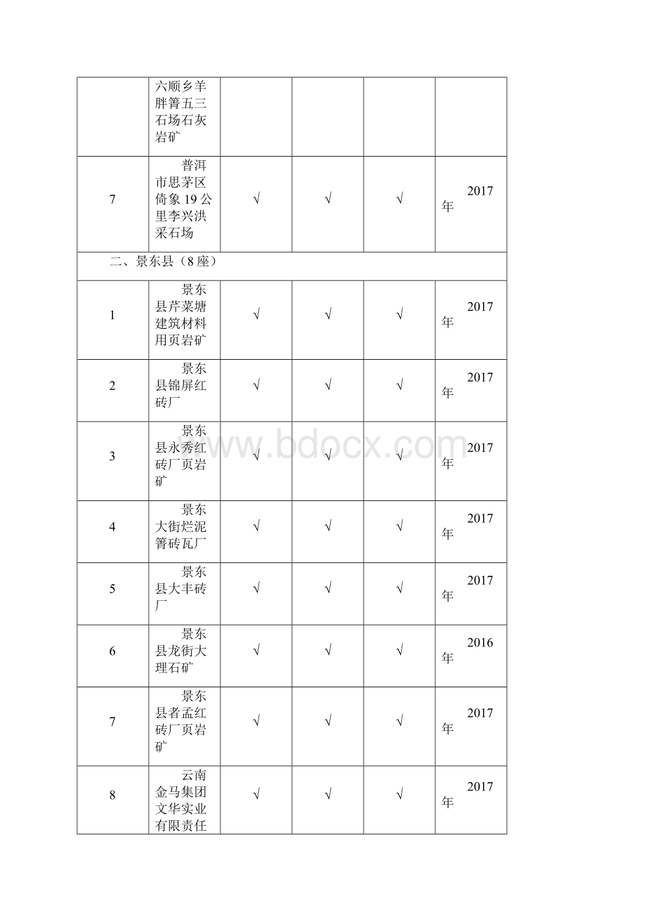 普洱四个一批一览表改7494KWord文档下载推荐.docx_第2页