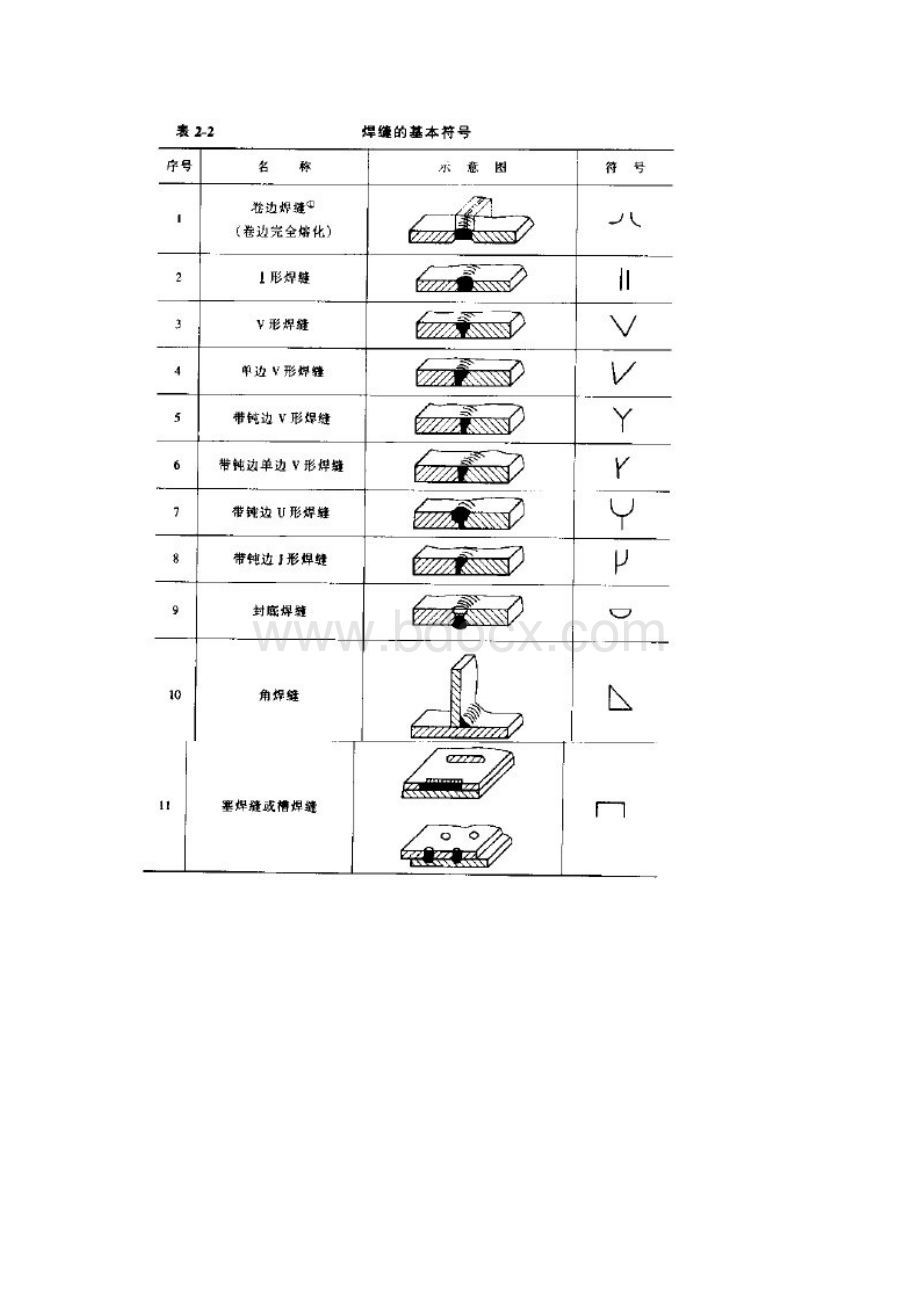 焊缝形式及坡口尺寸在图纸上是怎样表示的.docx_第2页