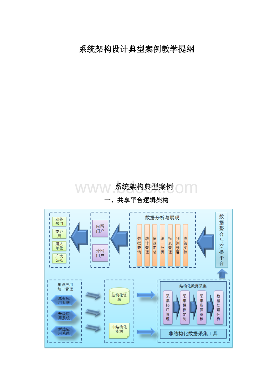 系统架构设计典型案例教学提纲Word格式文档下载.docx