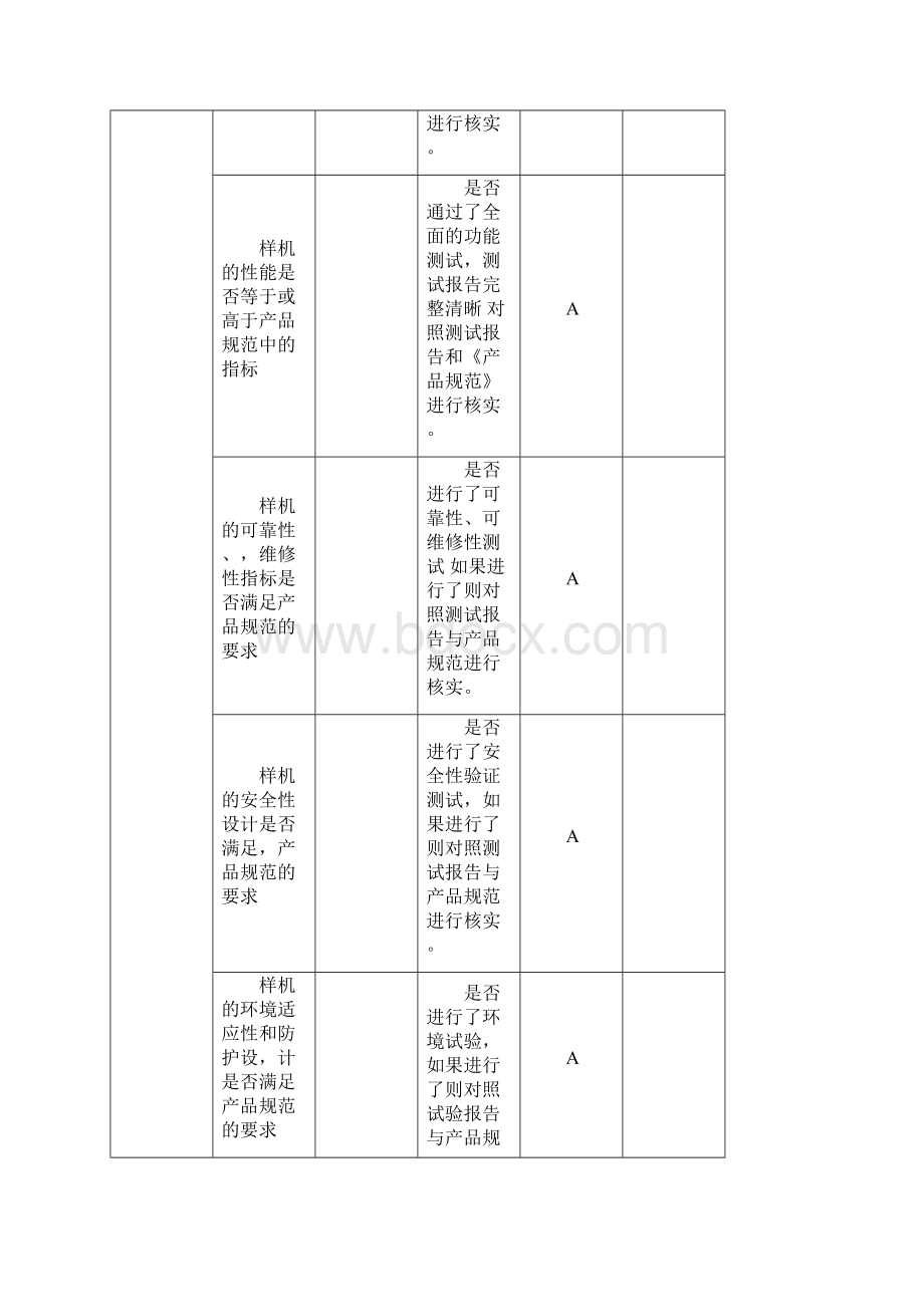 TR5评审要素表Word文件下载.docx_第2页