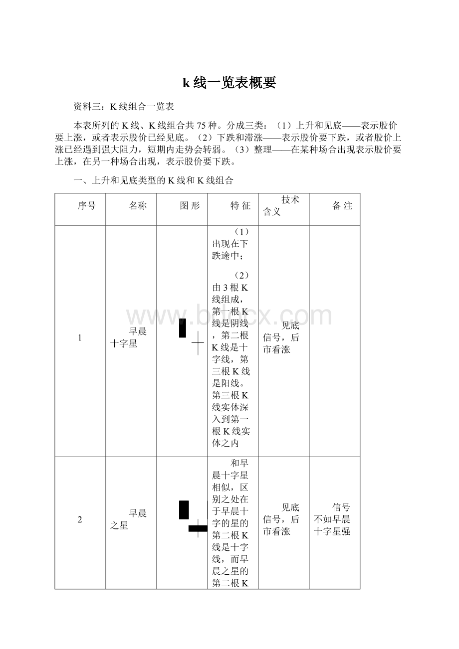 k线一览表概要.docx_第1页