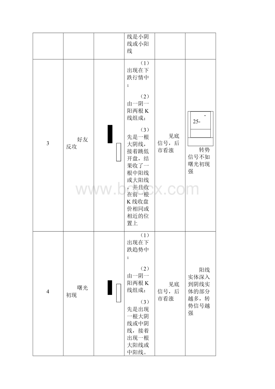 k线一览表概要.docx_第2页