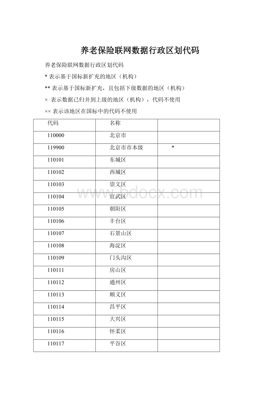 养老保险联网数据行政区划代码.docx_第1页