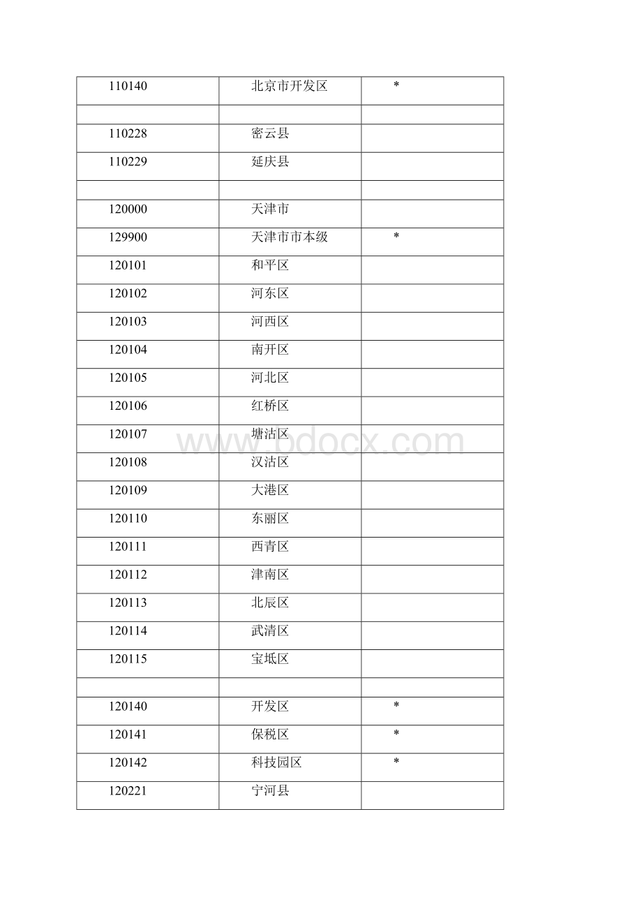 养老保险联网数据行政区划代码.docx_第2页