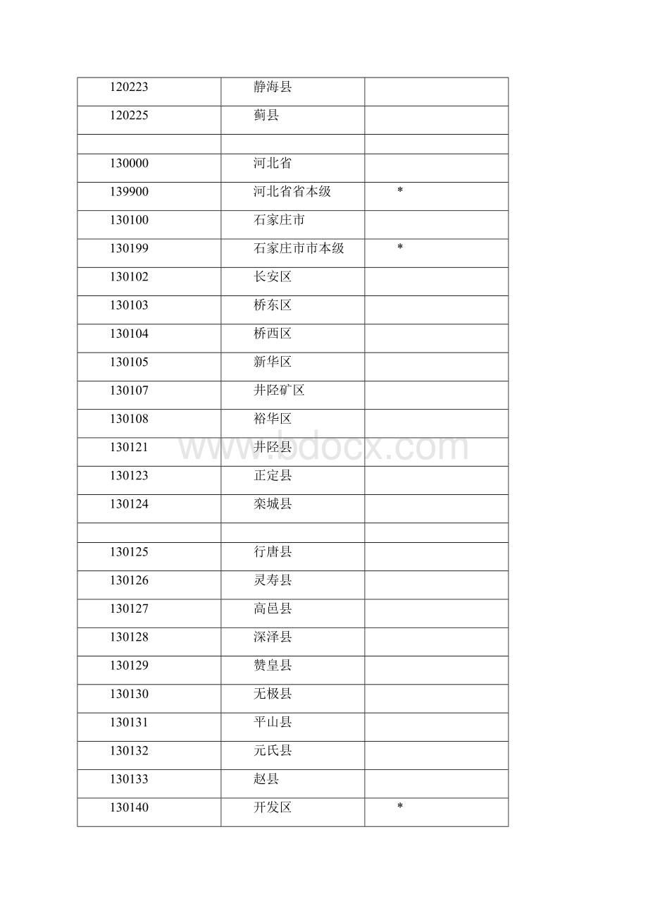 养老保险联网数据行政区划代码.docx_第3页