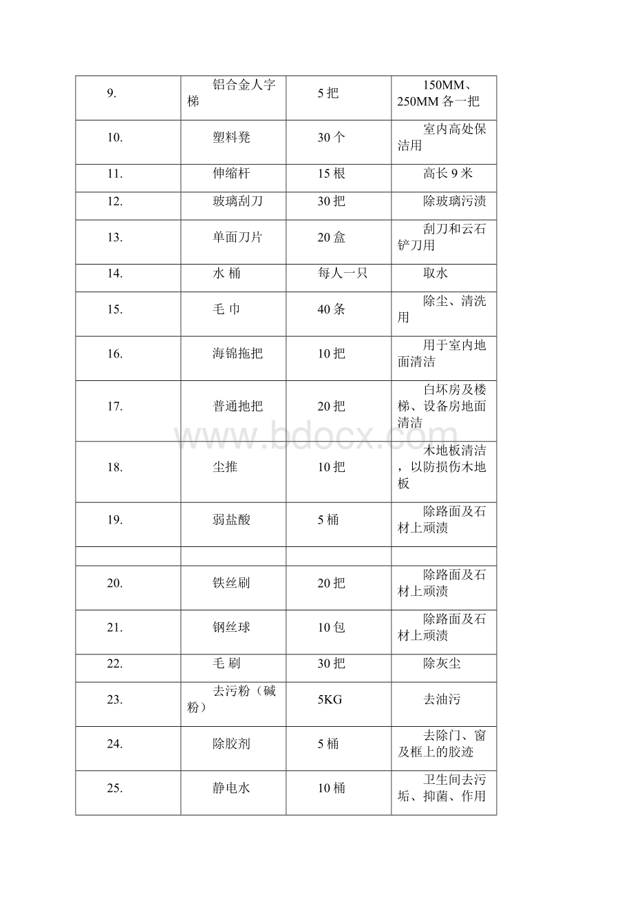 隆基泰和商场开荒保洁方案Word下载.docx_第3页