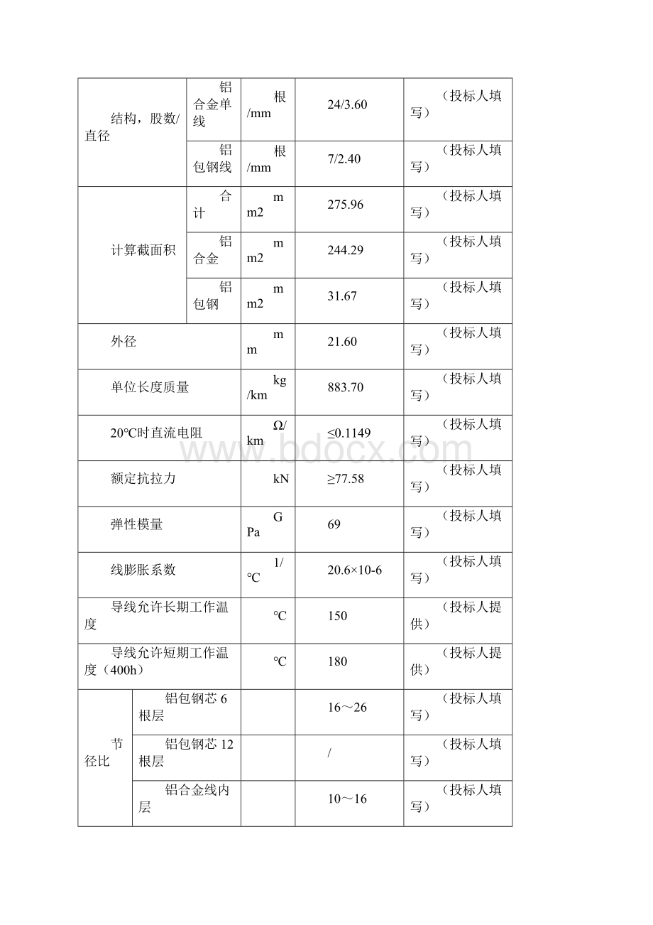 铝包钢芯耐热铝合金绞线.docx_第2页