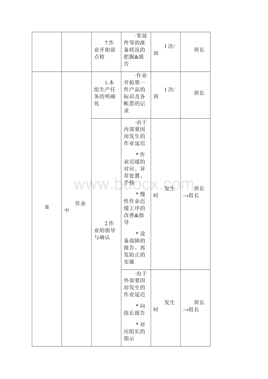 最新正新轮胎班组长培训教材资料Word文档格式.docx_第3页