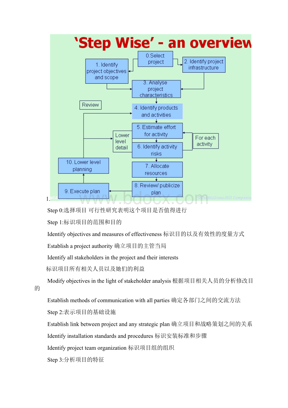 项目管理中期总结样本Word文档下载推荐.docx_第3页