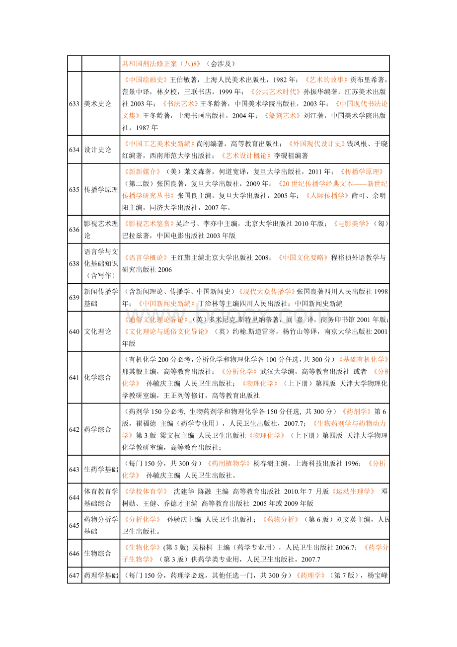 上海交通大学12指定参考书Word文件下载.doc_第3页