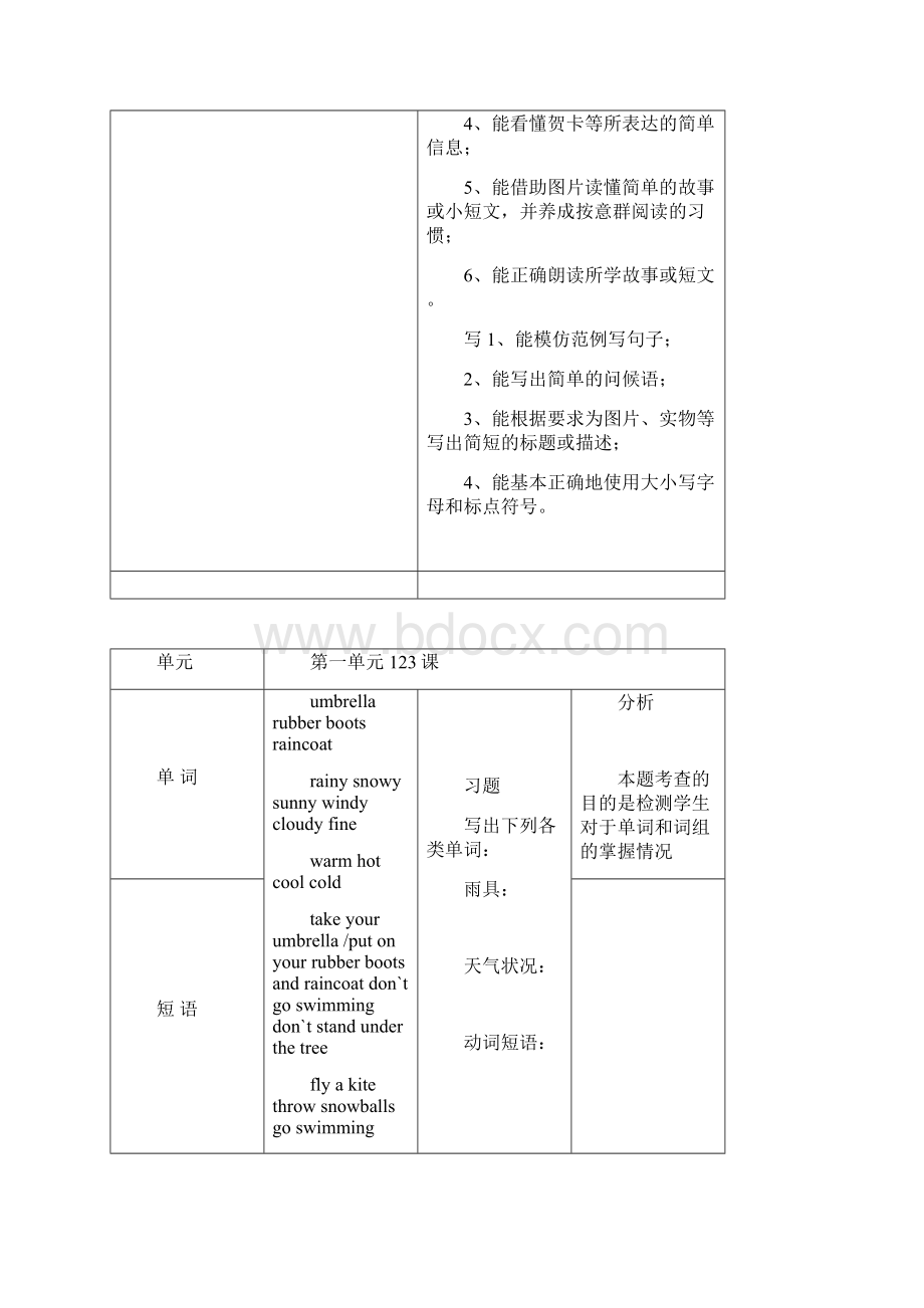 陕西旅游版五年级英语期末复习考试上册Word文档下载推荐.docx_第2页