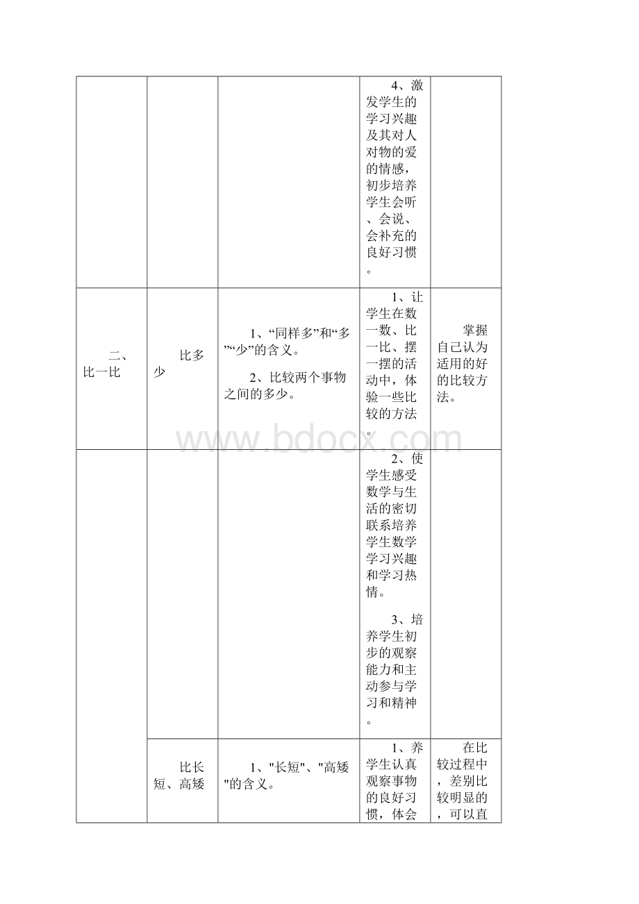 人教版小学数学知识点大纲.docx_第2页