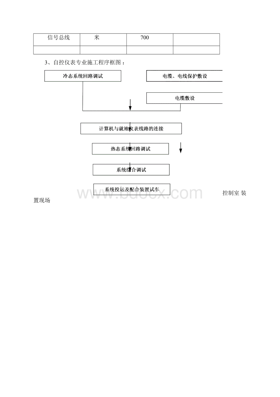 污水处理厂仪表施工方案docWord文档格式.docx_第2页