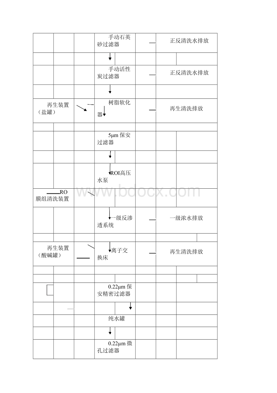 制药厂纯化水系统GMP验证方案Word格式文档下载.docx_第2页