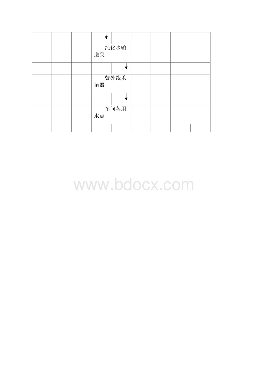 制药厂纯化水系统GMP验证方案.docx_第3页