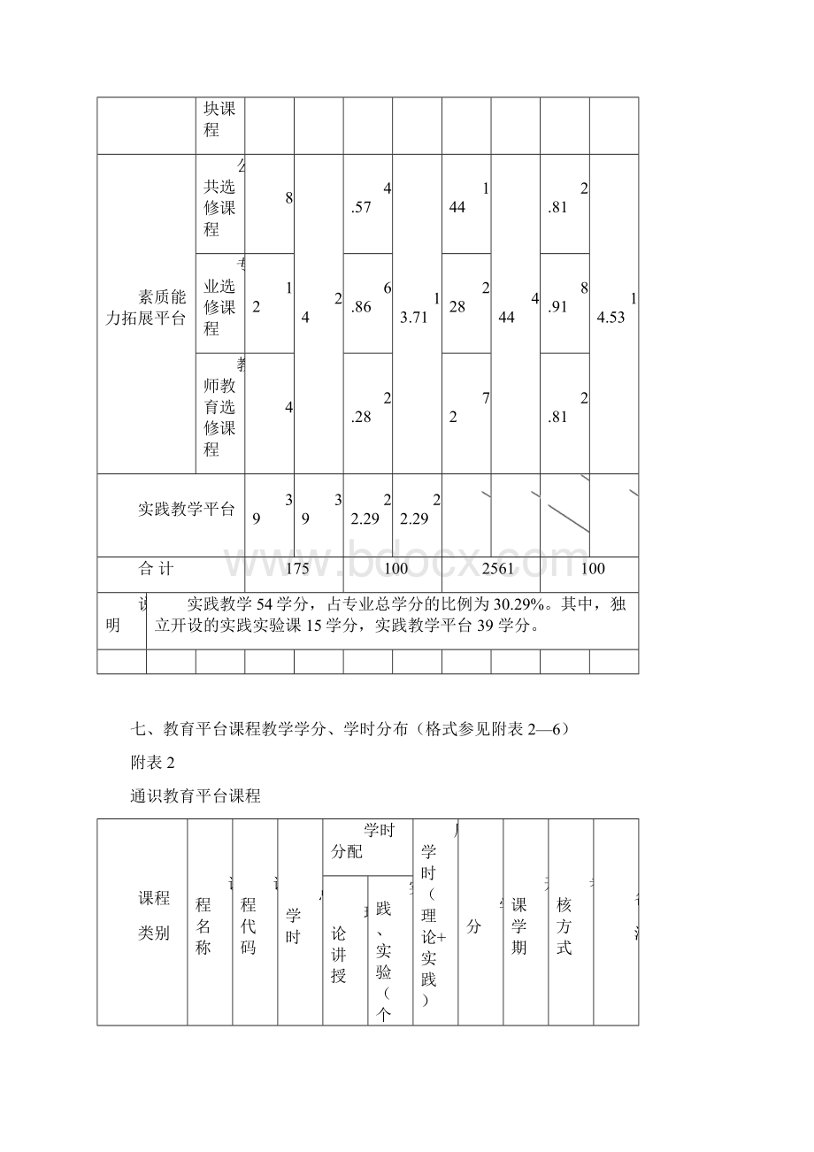 生物科学专业人才培养方案讲课教案Word格式.docx_第3页