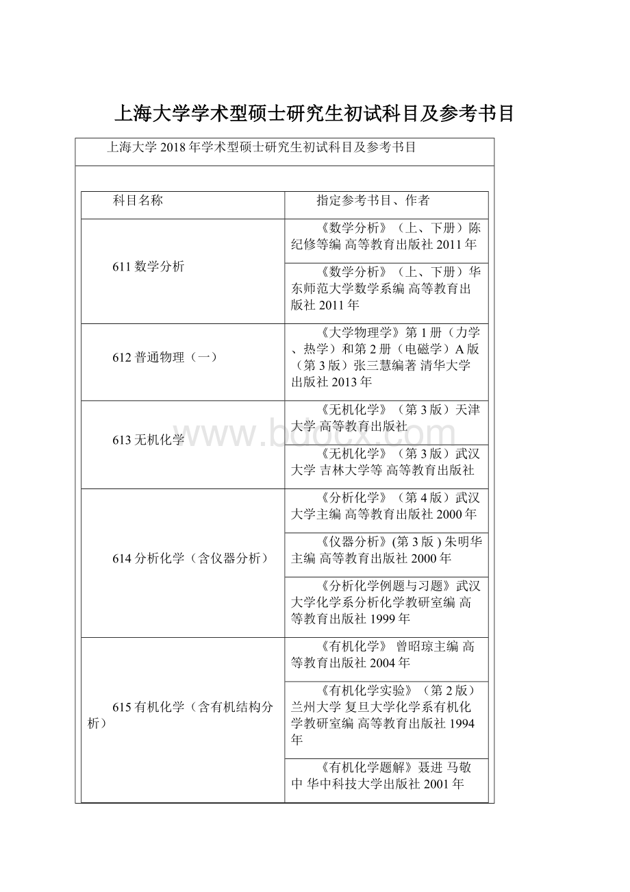 上海大学学术型硕士研究生初试科目及参考书目.docx_第1页