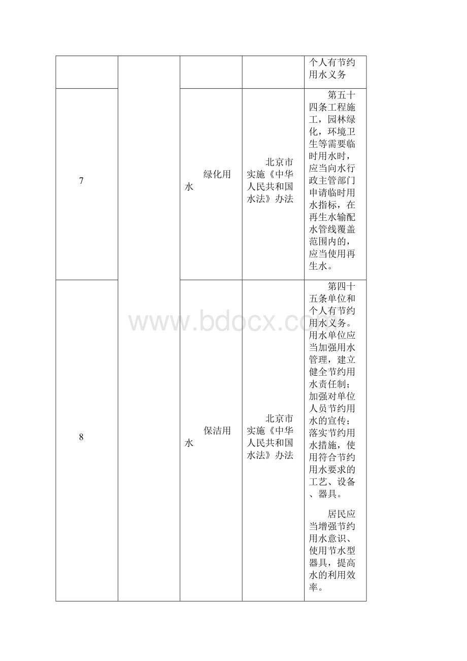 环境因素法律法规适用性识别.docx_第3页