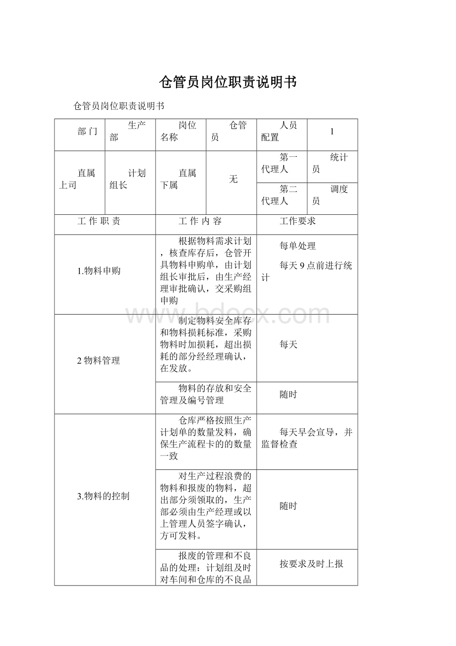 仓管员岗位职责说明书.docx_第1页