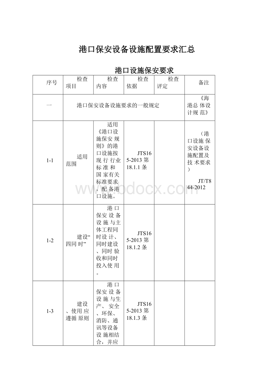 港口保安设备设施配置要求汇总Word文档格式.docx