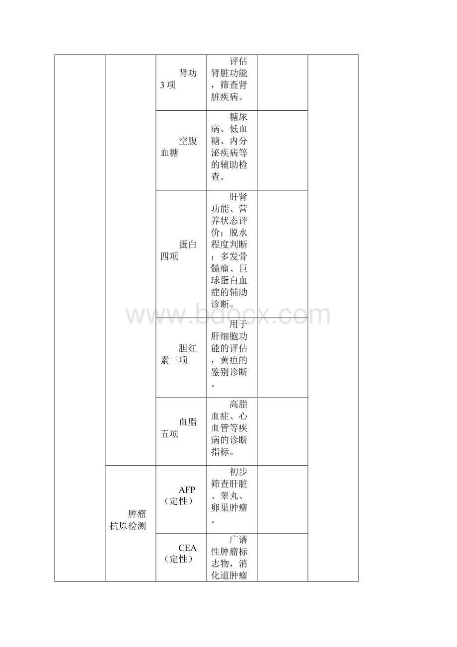 基础体检项目套餐文档格式.docx_第2页