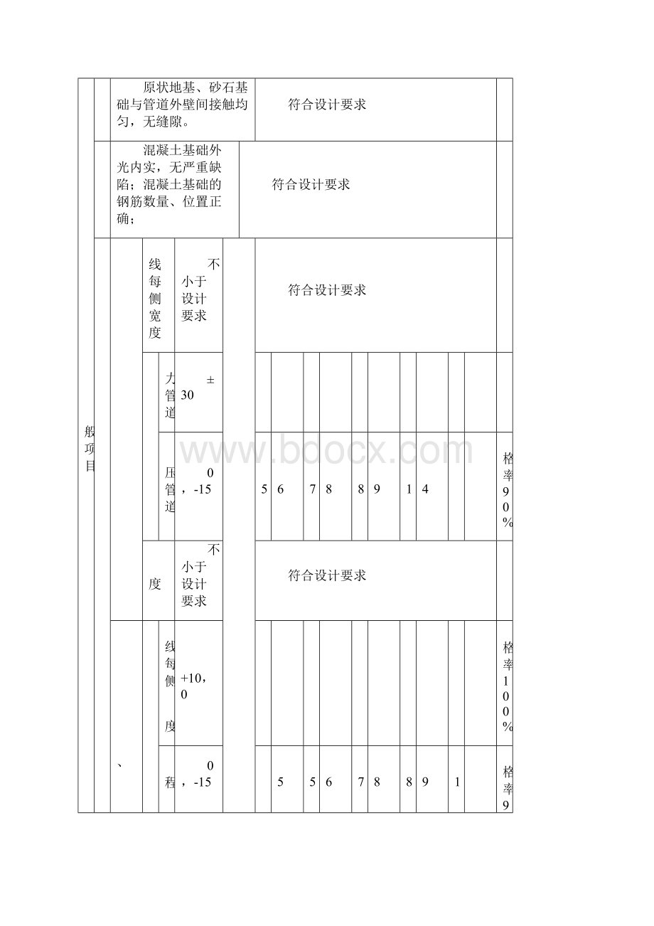 管道基础检验批质量验收记录Word格式.docx_第2页