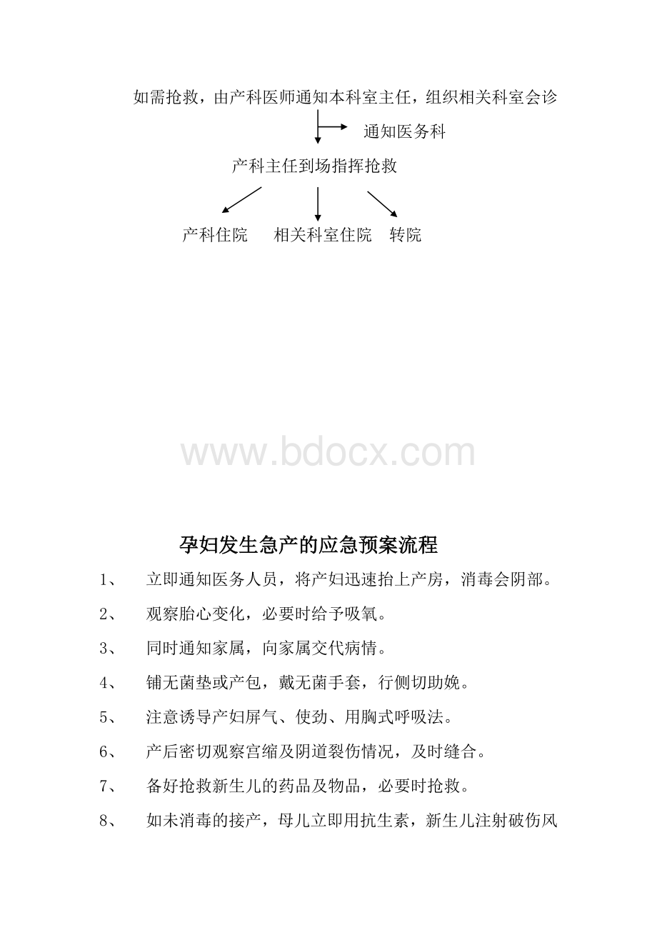 产科应急预案及流程.doc_第2页