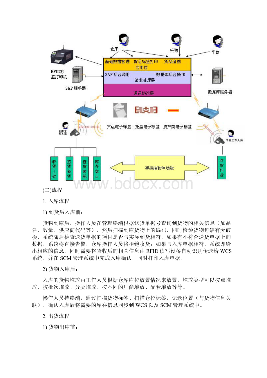 RFID智能仓库管理系统Word格式文档下载.docx_第2页