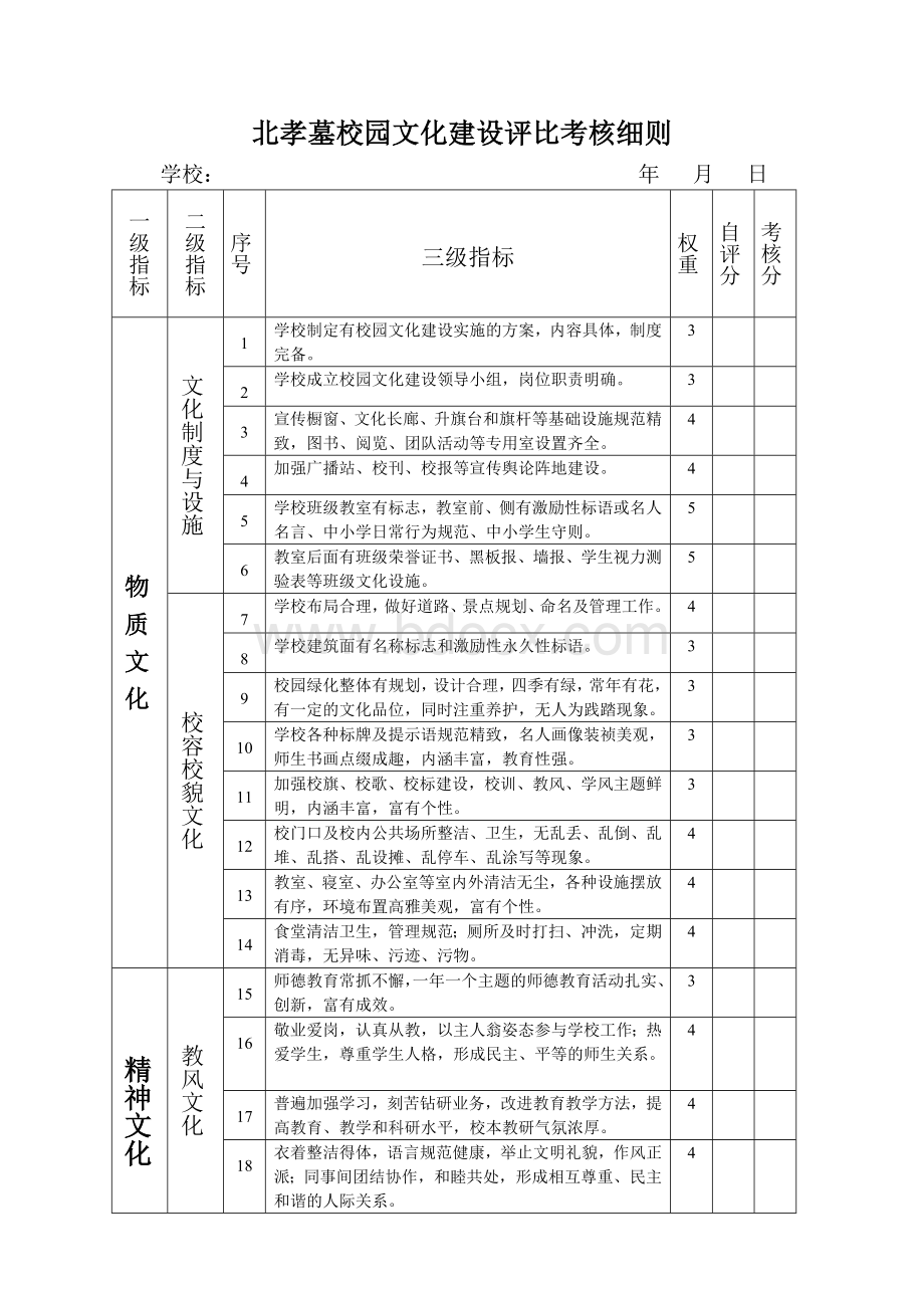 学校文化建设检查表Word文档下载推荐.doc