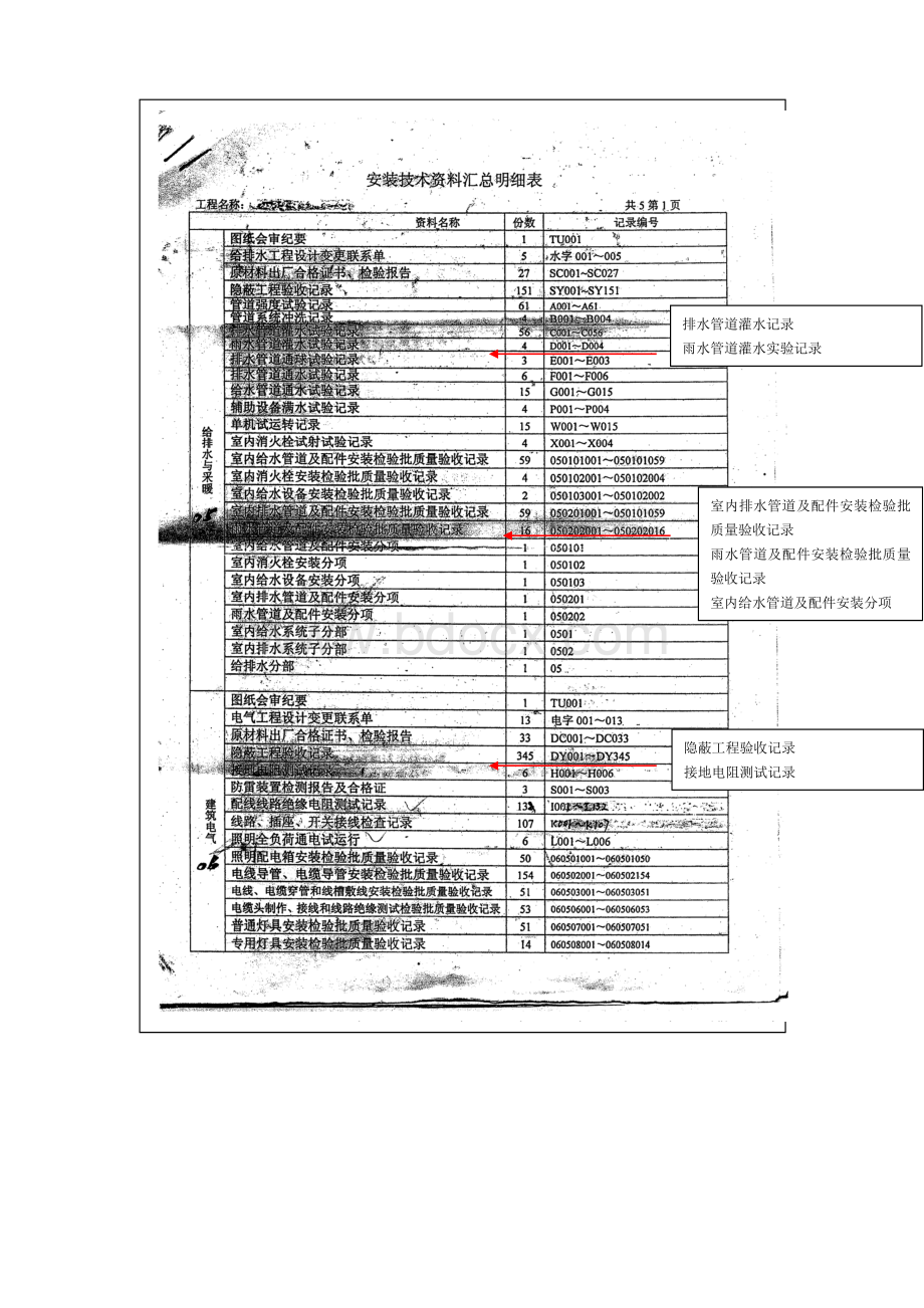 安装技术资料总明细表_精品文档.doc