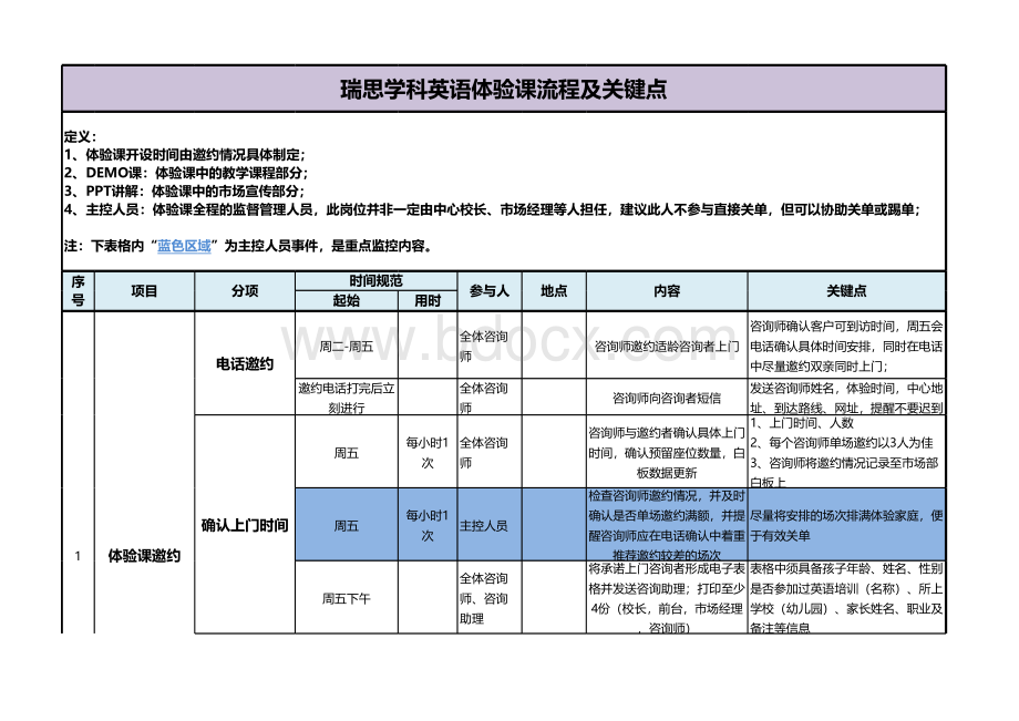 体验课流程及关键点总结版表格推荐下载.xlsx