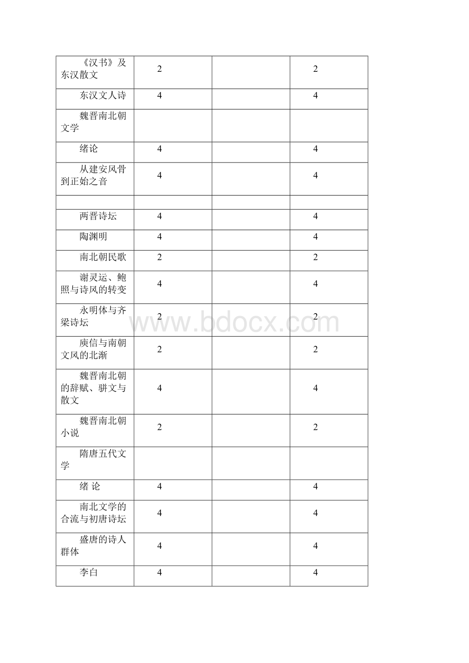 中国古代文学史教学大纲复件Word下载.docx_第3页