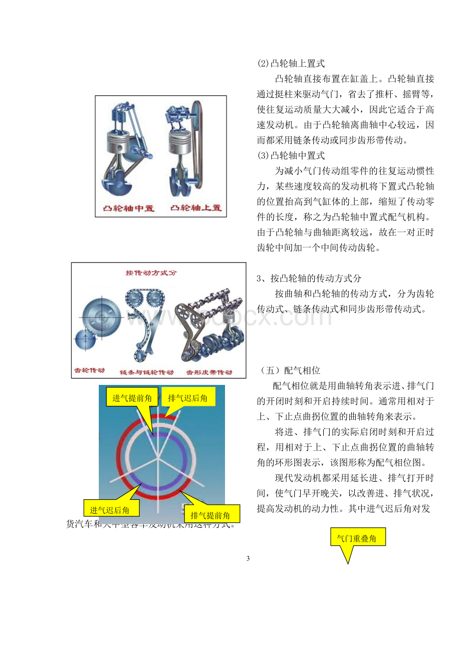 配气机构结构与检修_Word文档下载推荐.doc_第3页