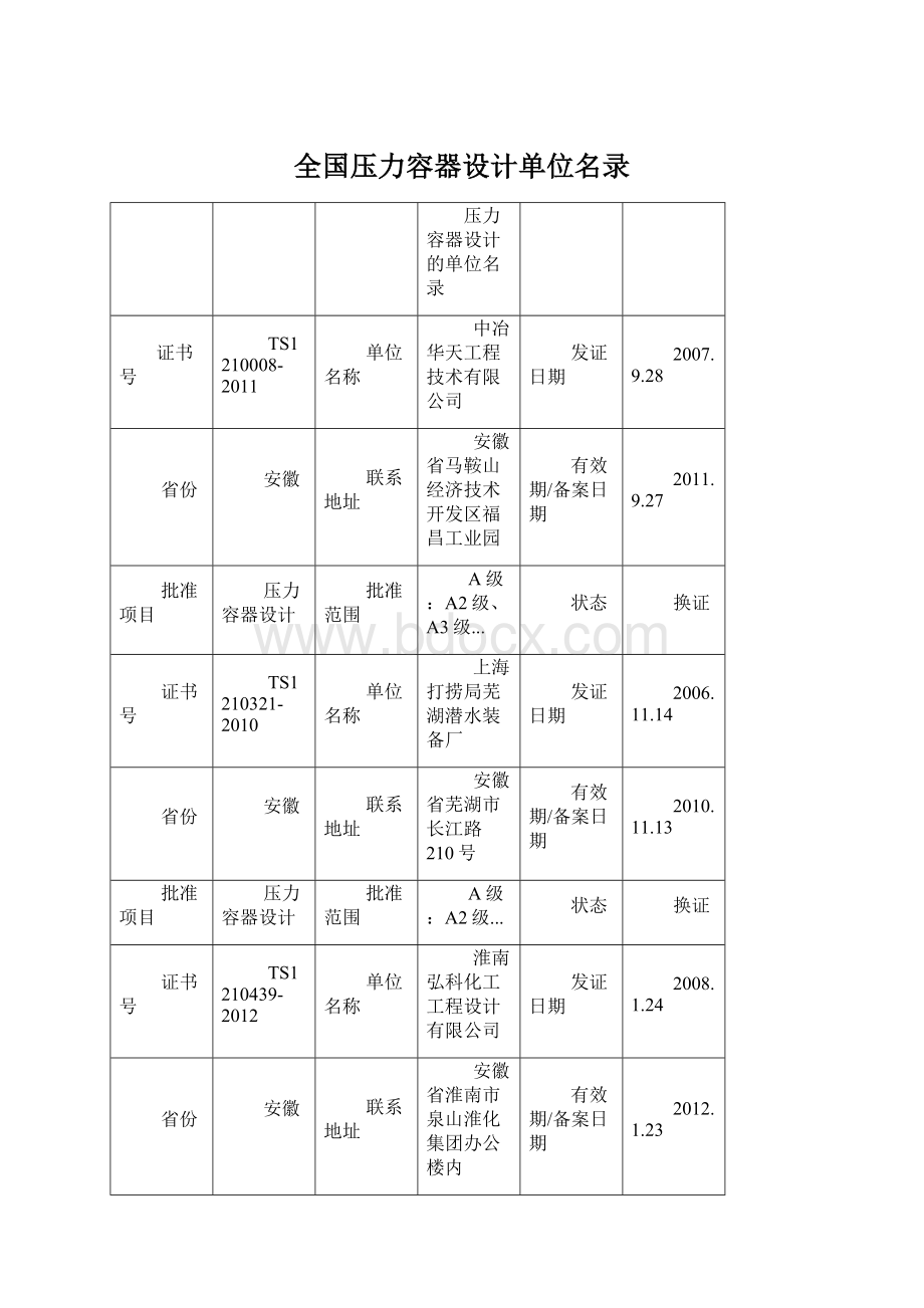 全国压力容器设计单位名录文档格式.docx_第1页