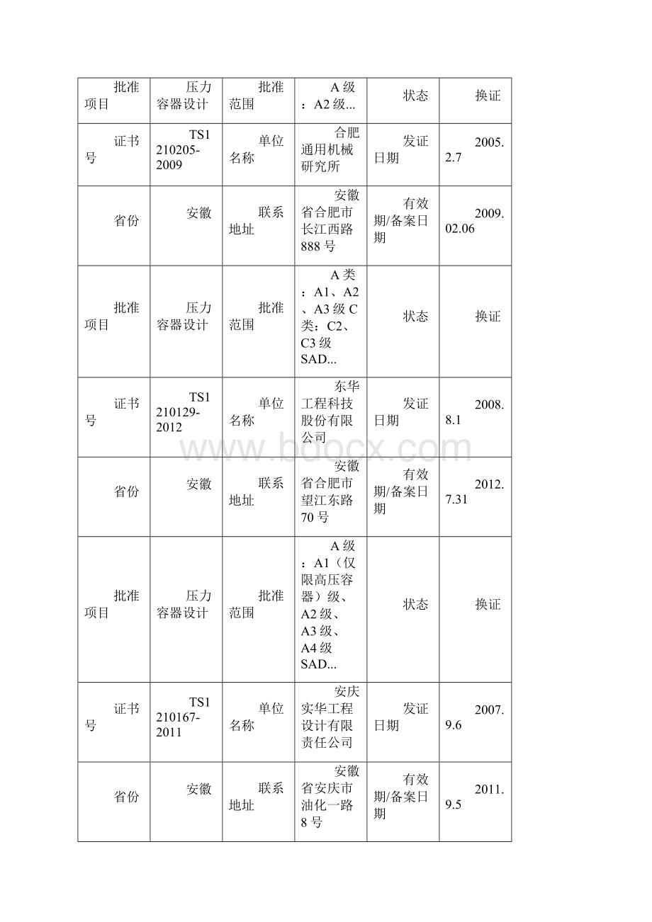 全国压力容器设计单位名录文档格式.docx_第2页