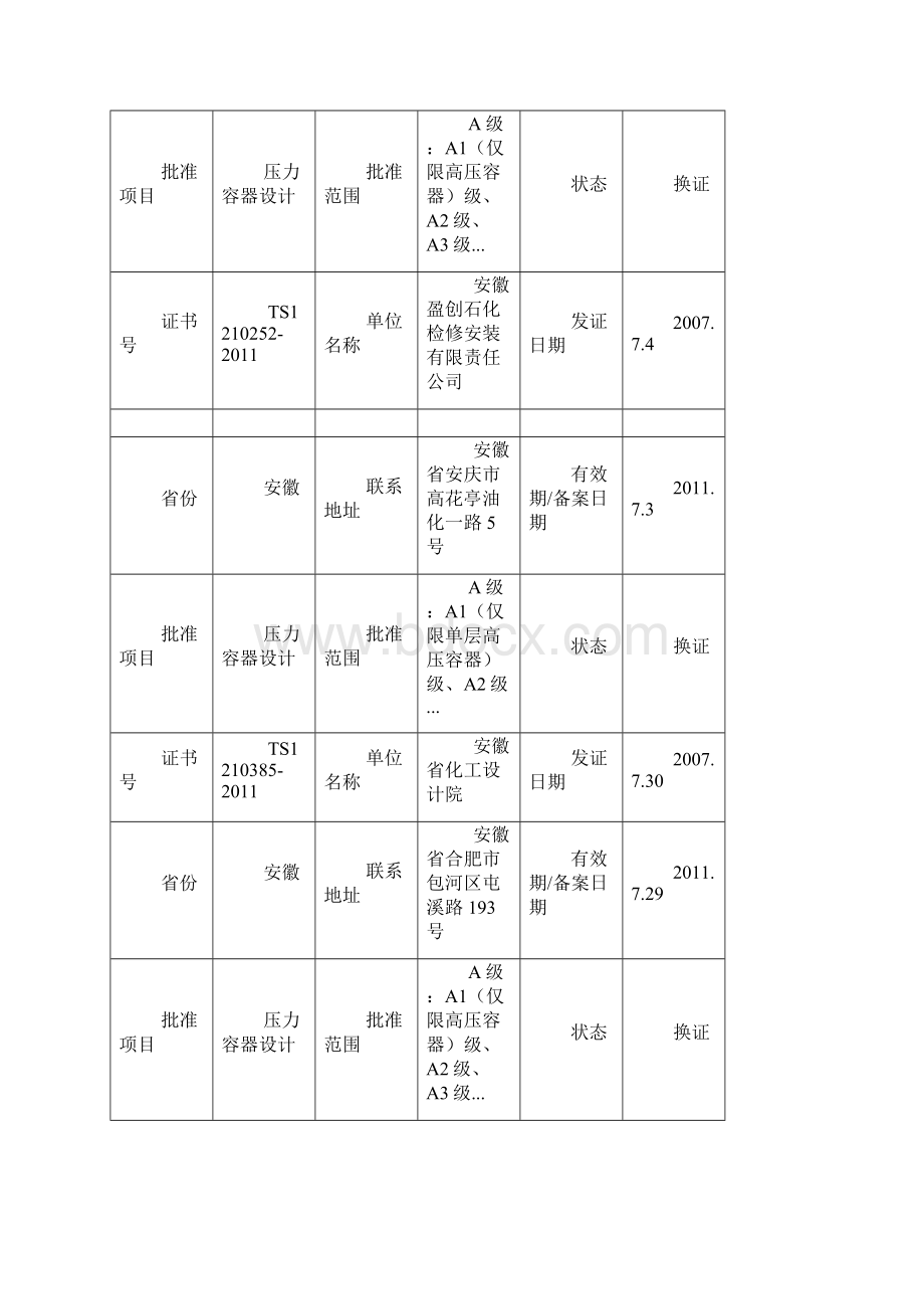 全国压力容器设计单位名录文档格式.docx_第3页