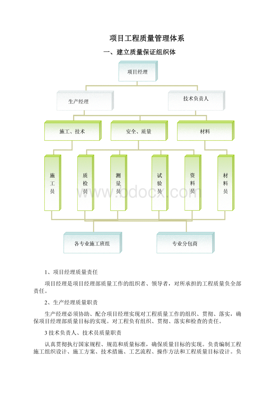 项目工程质量管理体系.docx_第2页