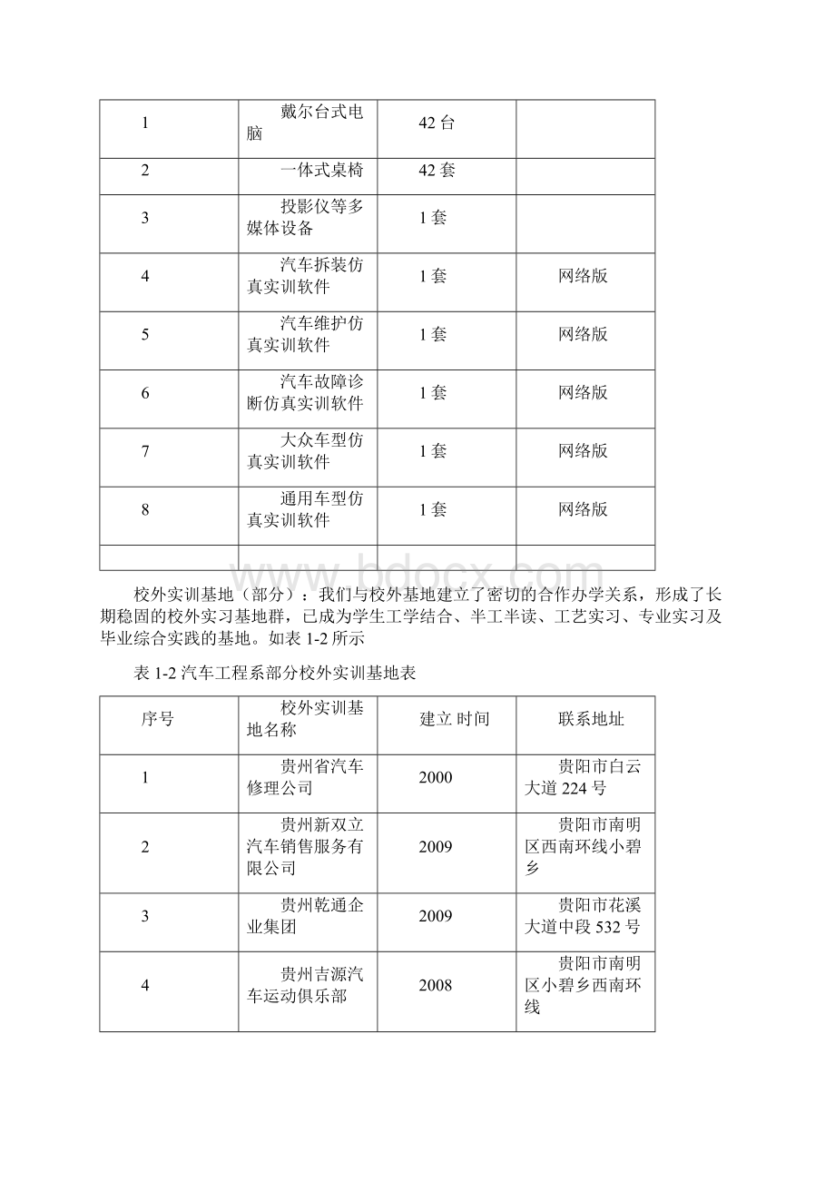 贵州交通职业技术学院营销专业师资培训方案.docx_第2页