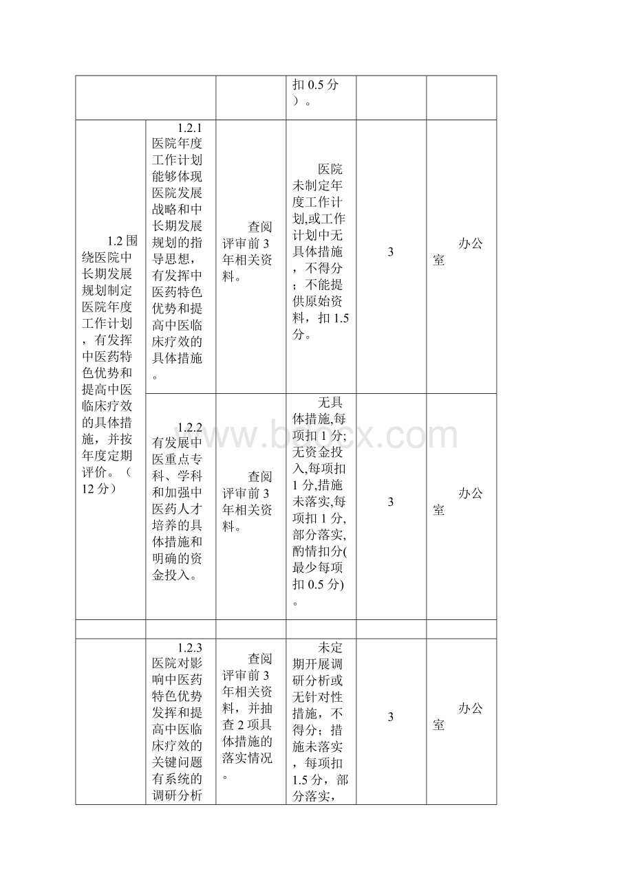 市中医院二级中医医院评审标准实施细则责任科室分工表版Word格式.docx_第2页