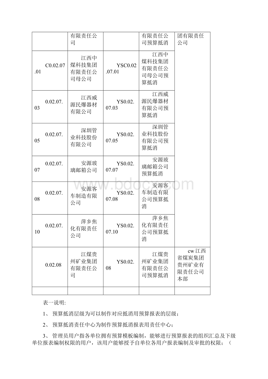 EAS预算管理操作说明.docx_第3页