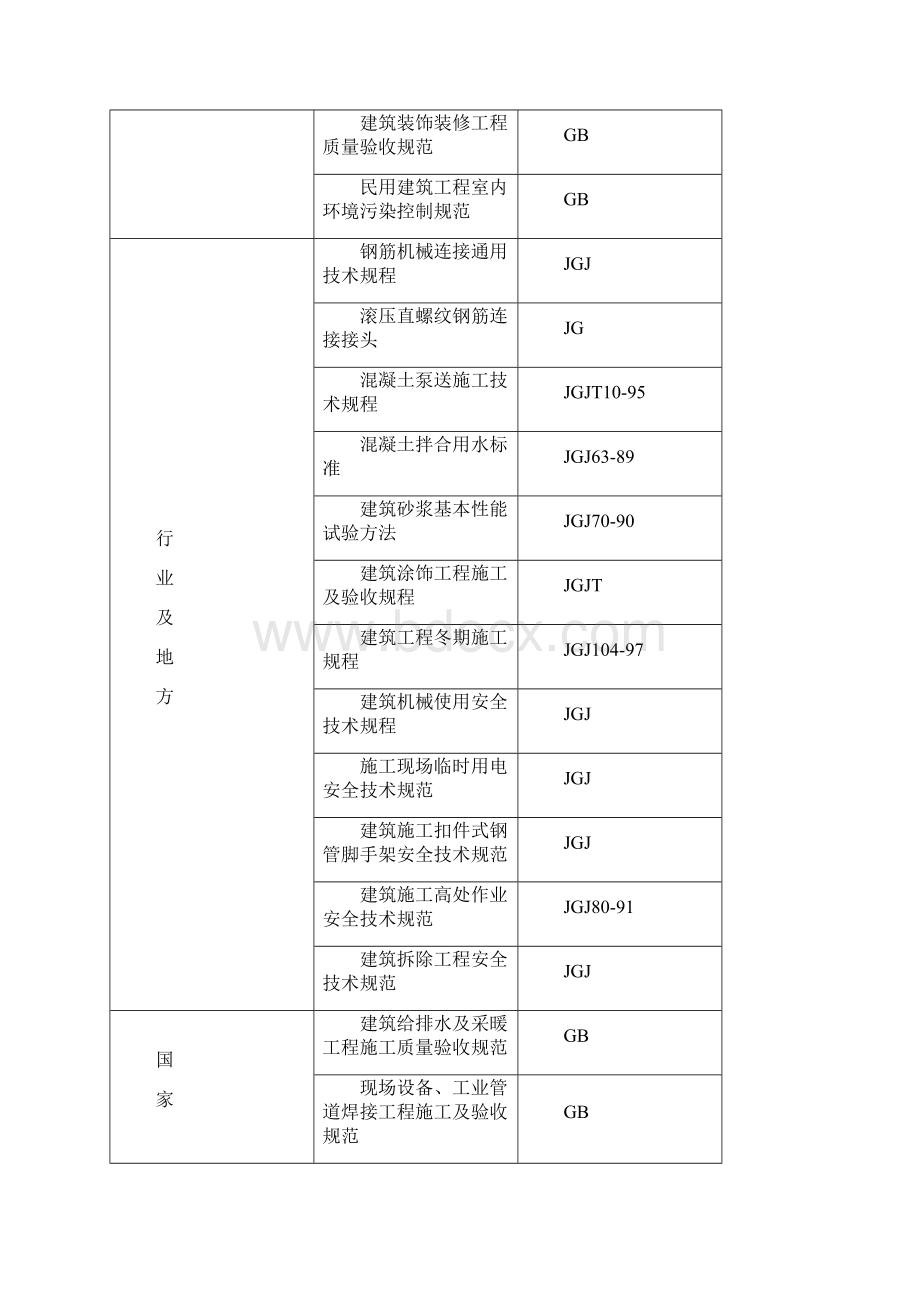 日产施工组织设计终稿完整版Word格式文档下载.docx_第3页