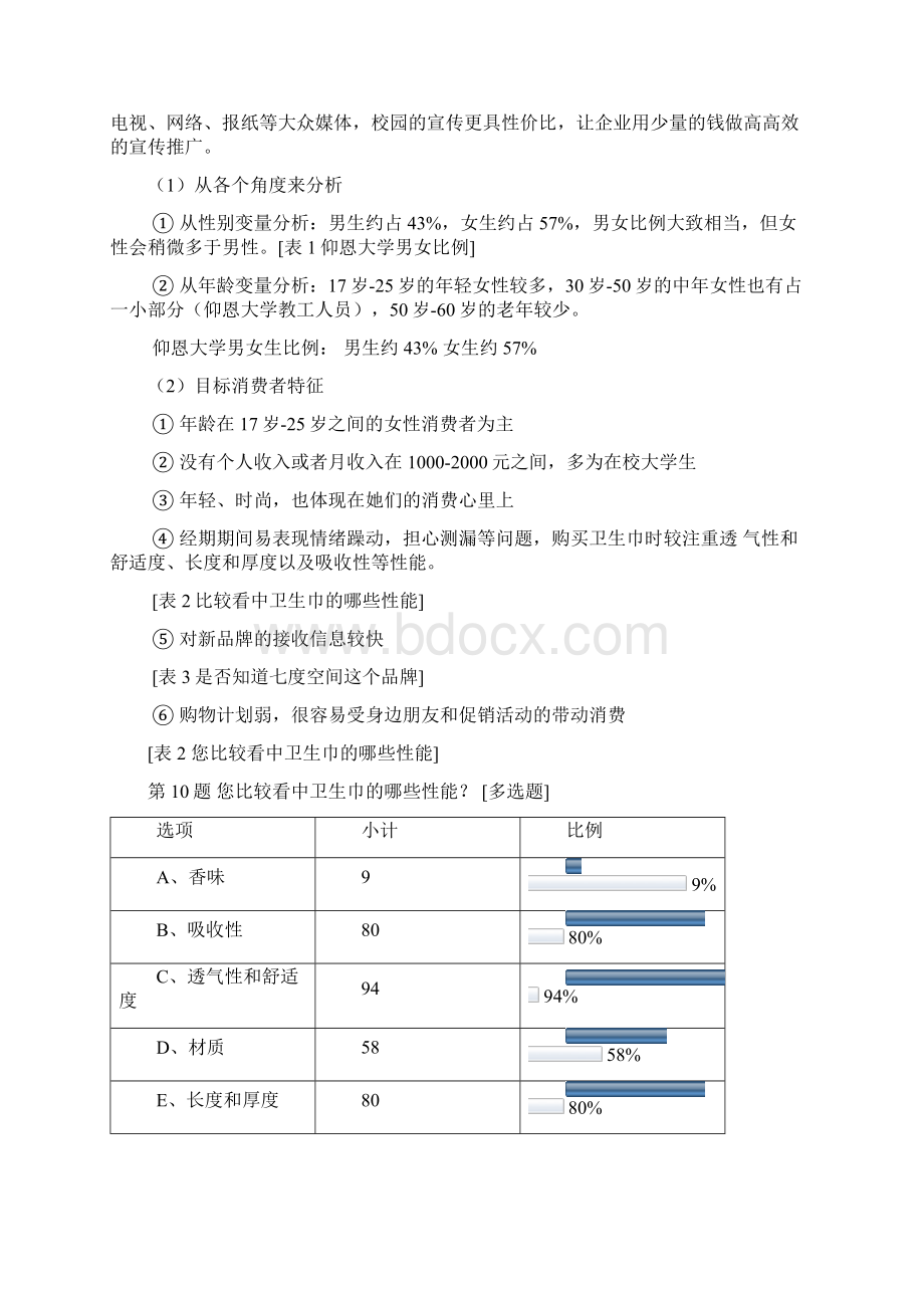 创新XX公主系列品牌卫生巾市场营销活动推广策划书文档格式.docx_第3页