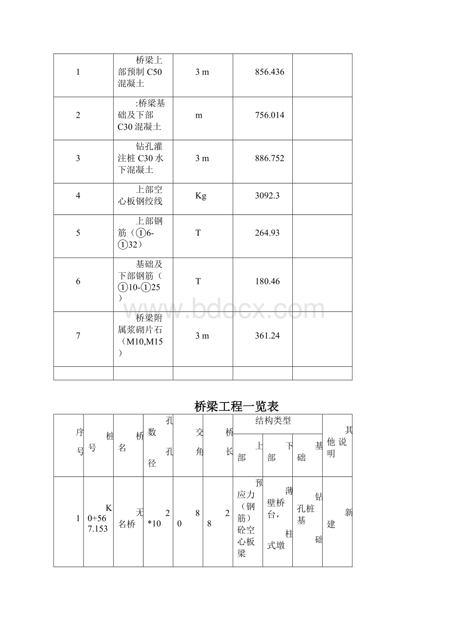 桥梁开工报告详解Word格式.docx_第2页