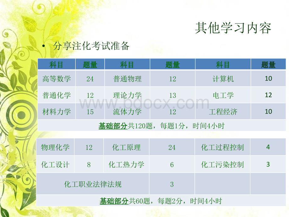 注册化工工程师基础考试学习总结.ppt_第2页