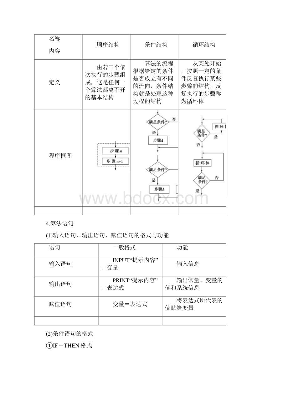 算法与程序框图 精讲附配套练习Word文档下载推荐.docx_第3页