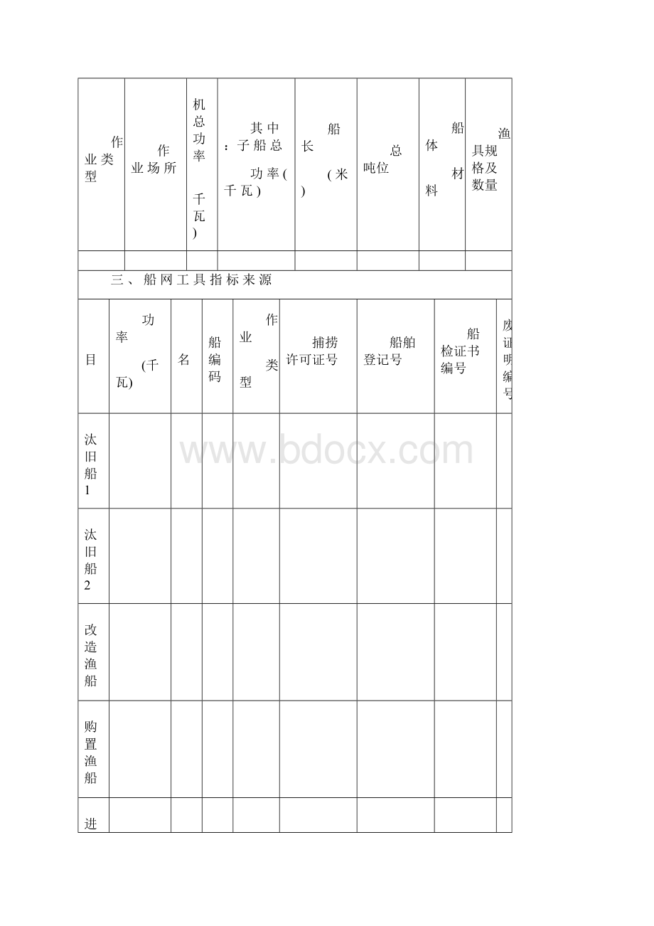 渔业船网工具指标申请书Word文档格式.docx_第2页