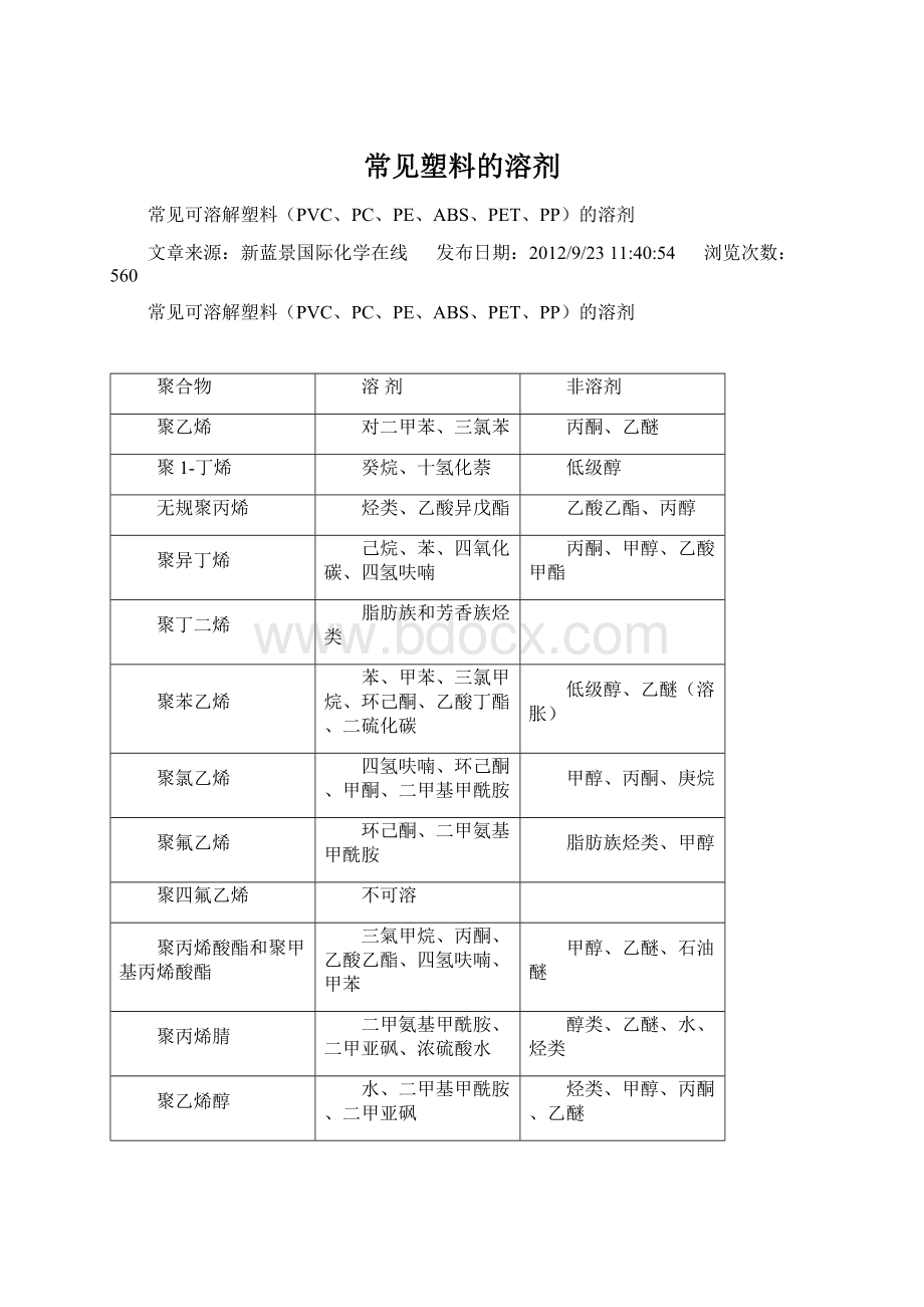 常见塑料的溶剂.docx_第1页